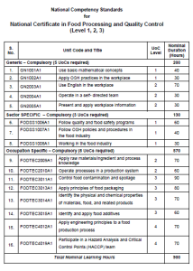 National Competency Standards for National Certificate in Food Processing and Quality Control Level 1, 2, 3